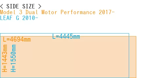 #Model 3 Dual Motor Performance 2017- + LEAF G 2010-